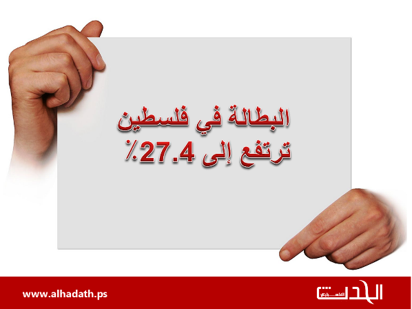 البطالة في فلسطين ترتفع إلى 27.4٪ 
