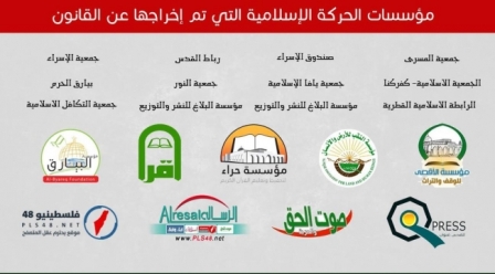 مؤسسات الحركة الإسلامية