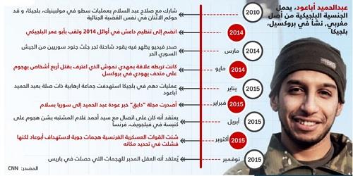 من لص إلى قيادي بداعش.. من هو مخطط عمليات باريس؟