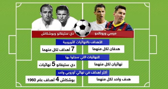 أرقام قياسية أوروبية