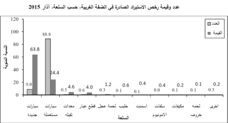 'الاقتصاد': صدور 2072