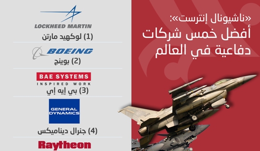 «ناشيونال إنترست»: