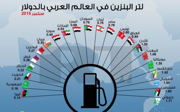تعرف على أسعار البنزين في الدول العربية