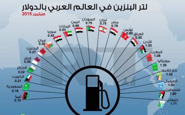 تعرف على أسعار البنزين