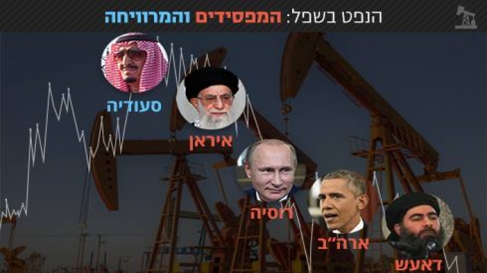 يديعوت: حرب النفط
