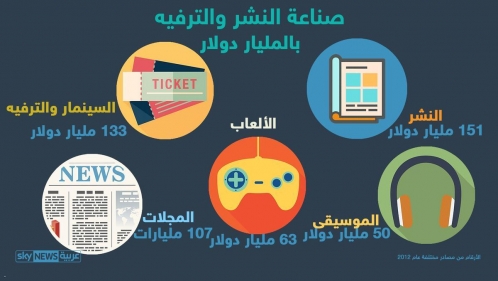 نشر الكتب.. صناعة تدر المليارات
