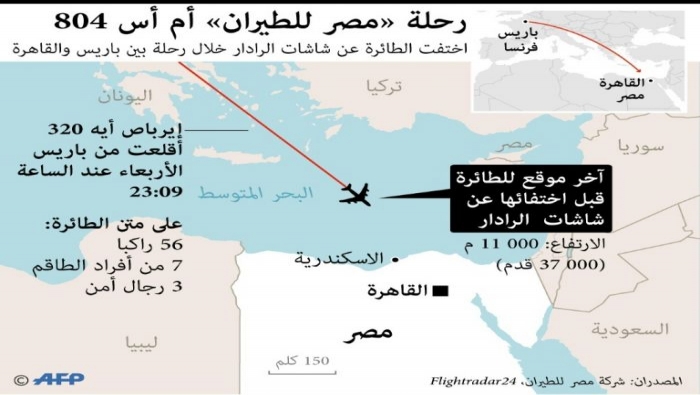 وكالة الفضاء الأوروبية ترصد بقعة نفط قرب مكان تحطم الطائرة المصرية