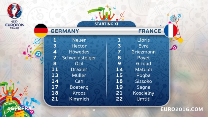 تشكيلة فرنسا وألمانيا في نصف نهائي يورو 2016