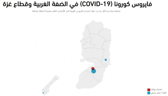 إطلاق موقع 