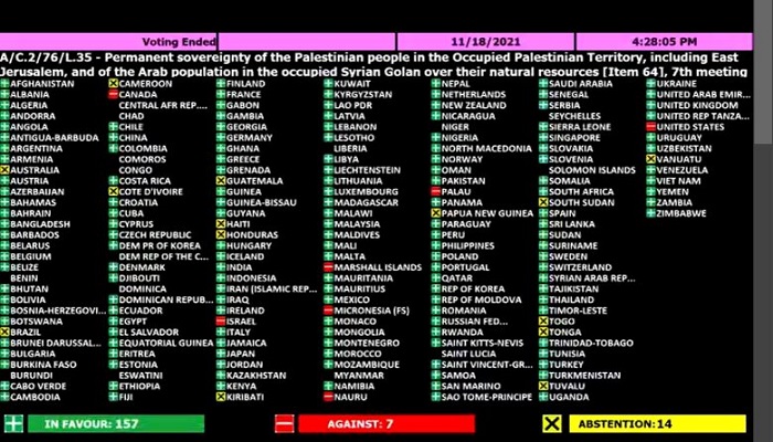 الأمم المتحدة تعتمد قرارا لصالح فلسطين حول السيادة على مواردها الطبيعية 
