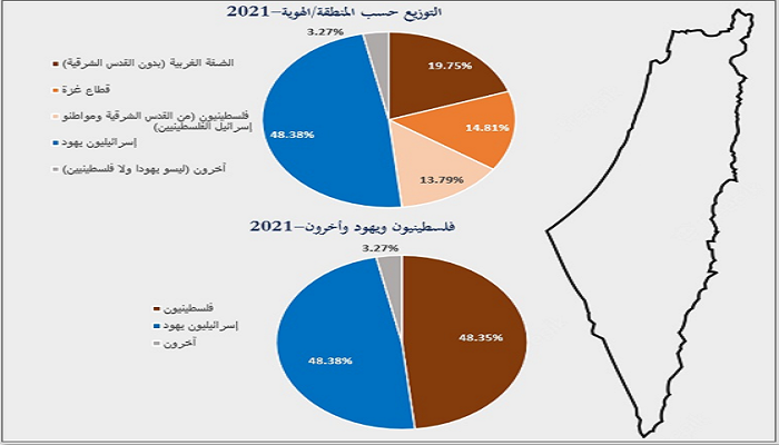 هل يمكن للتفوق الديمغرافي العددي أن يكون سلاحاً فعالاً في النضال لتحقيق الحقوق الفلسطينية