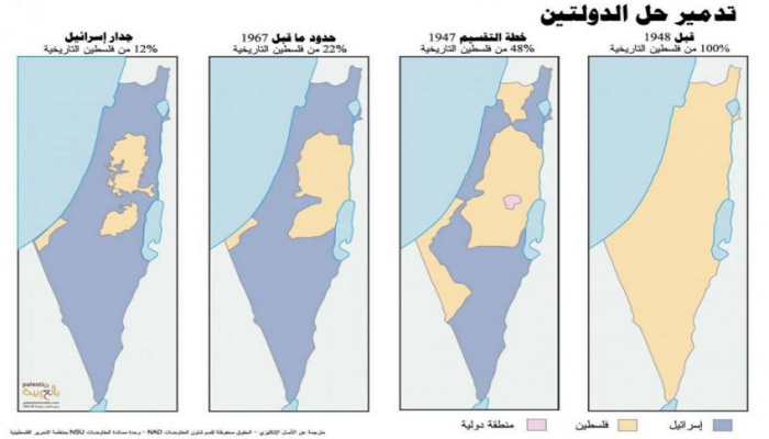 استطلاع للرأي: انخفاض نسبة تأييد حل الدولتين بين الفلسطينيين والإسرائيليين

