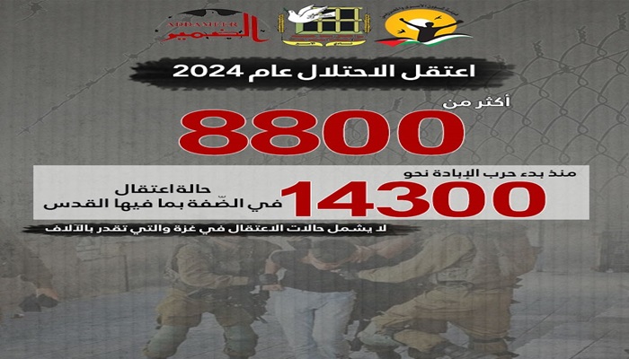 مؤسسات الأسرى: 2024