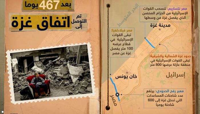 جيش الاحتلال يستعد