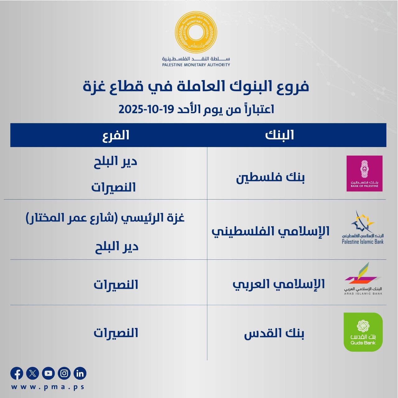 محلل اقتصادي يوضح الرؤية المطلوبة لإنعاش اقتصاد غزة