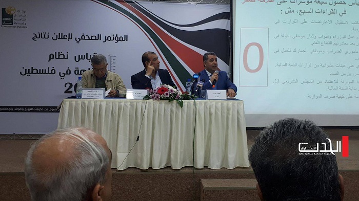 نظام النزاهة في فلسطين يراوح مكانه.. 44 مؤشراً من أصل 72 رسبوا حسب القياس