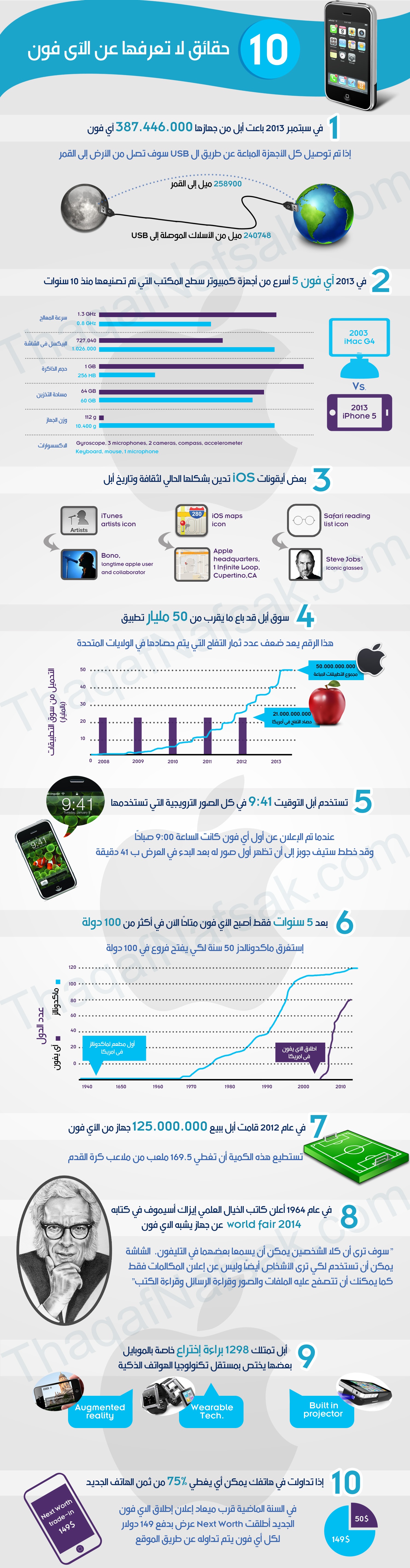 10 حقائق لا تعرفها عن iphone